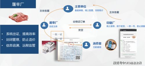 食安法规 用最严格的监管让群众吃上放心肉